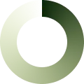 KAVS GROUP